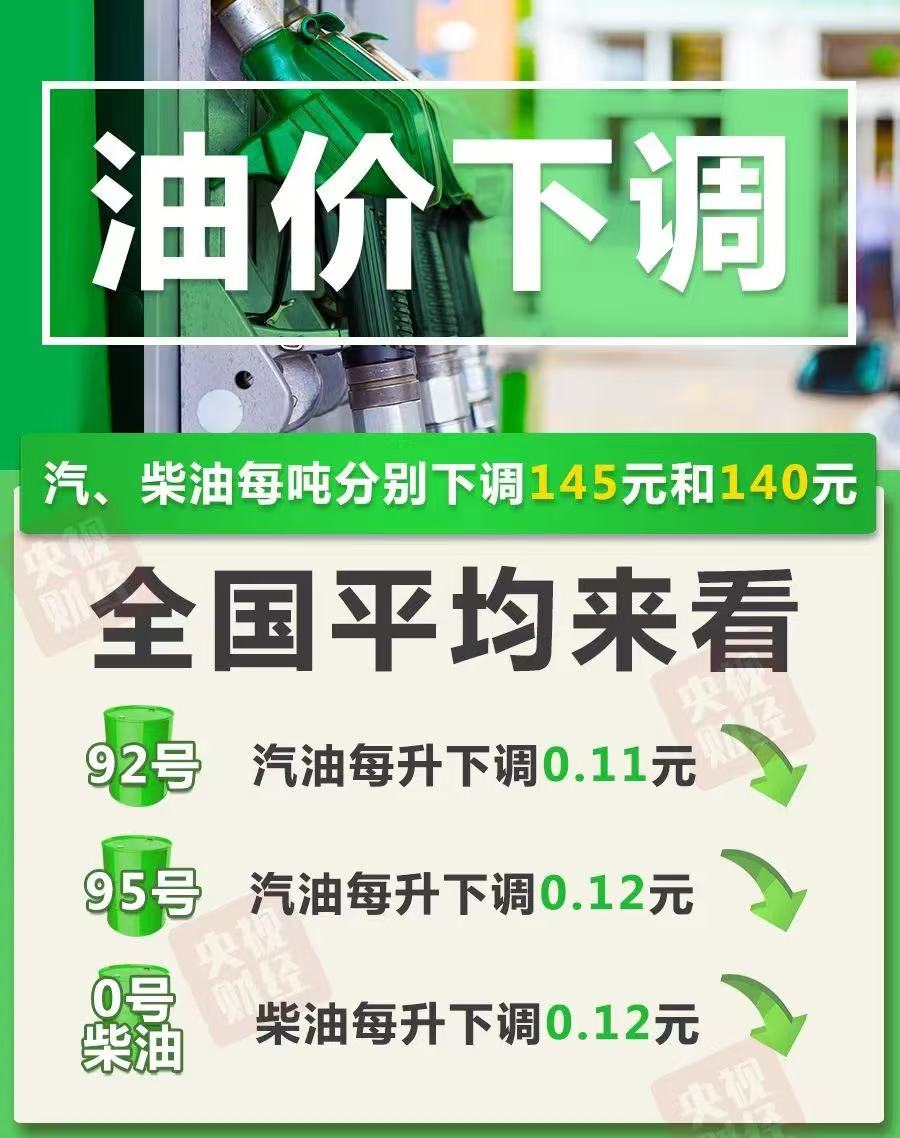 油价